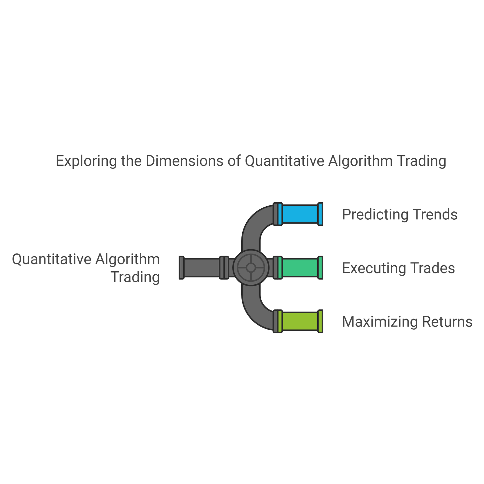 Quantitative Algorithm Trading